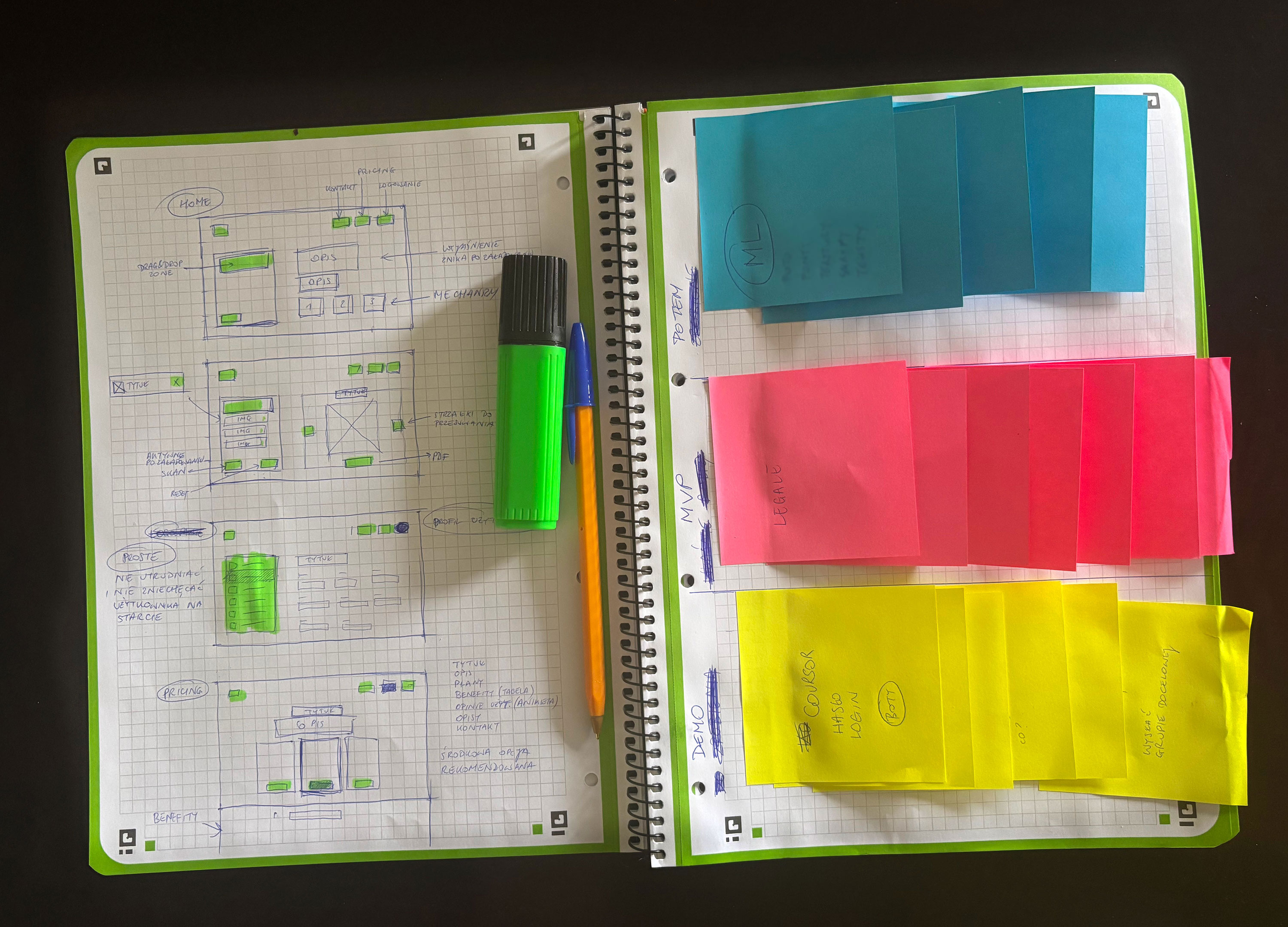 Discovery and design process — handwritten sketches and workflow ideation