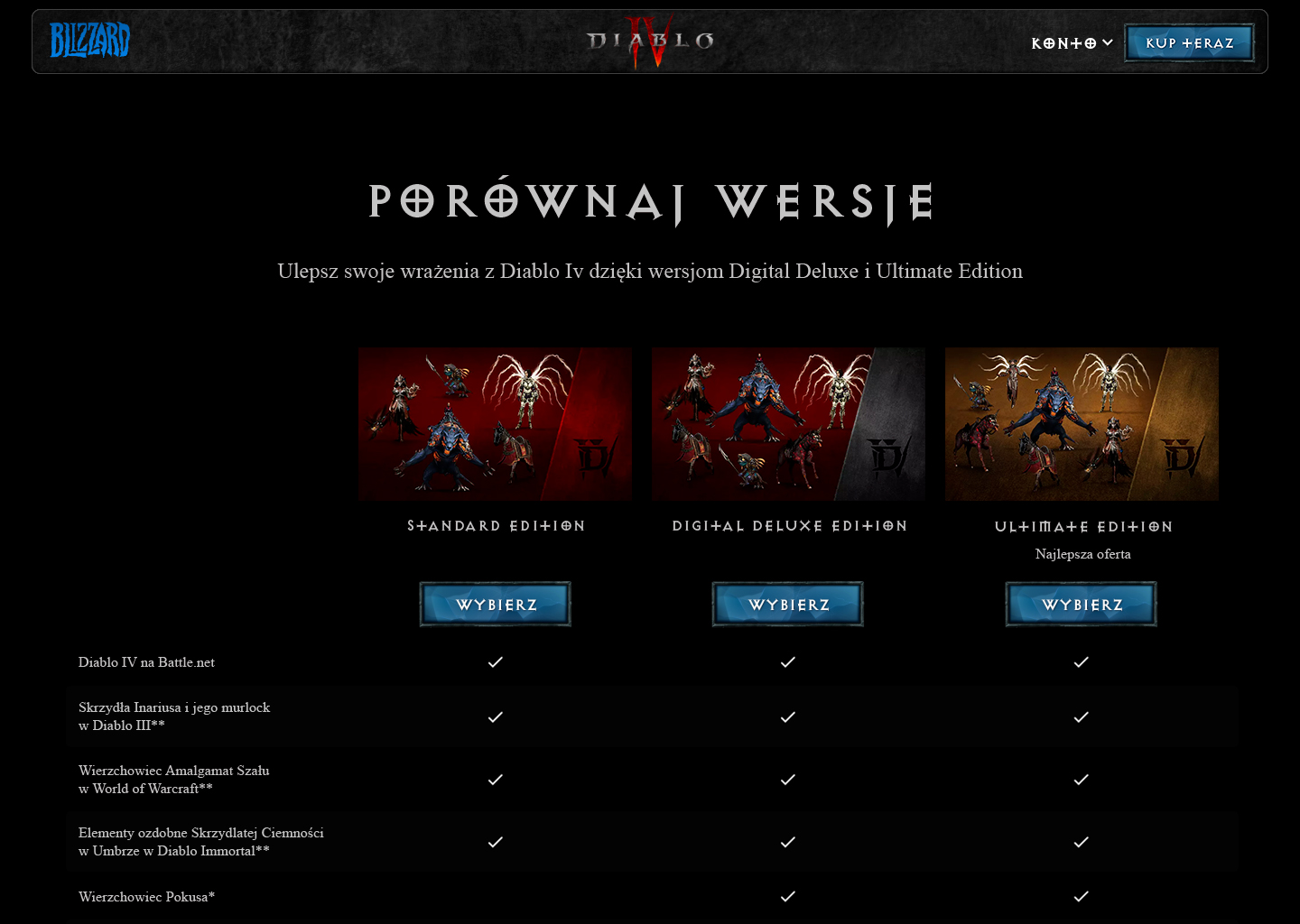 Diablo IV editions comparison screen